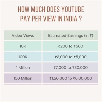 Does YouTube Pay for Live Streaming: Unraveling the Mysteries of Digital Content Monetization