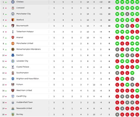 Cómo está la tabla de la premiere league: A Deep Dive into the Current Standings and Beyond